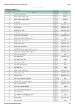 Linienhierarchisierung