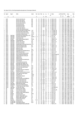 Table 1. Selection of U-Pb, Re-Os, Lu-Hf and Sm-Nd Geochronological Data Recording Magmatic Events in the Sveconorwegian and Caledonian Belts