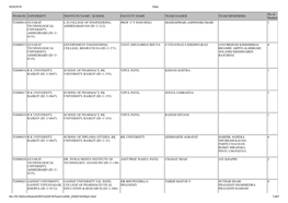 TEAM ID UNIVERSITY INSTITUTE NAME / SCHOOL FACULTY NAME TEAM LEADER TEAM MEMEBERS Student TG000014 GUJARAT L.D.COLLEGE of ENGINEERING, PROF