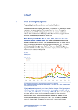 What Is Driving Metal Prices?