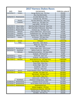 2017 Harness Stakes Races DATE TRACK FEATURE RACES PURSE (Est