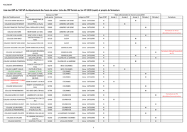 Liste Des ERP Fermés Au 1Er-07-2019 (Rayés) Et Projets De Fermeture