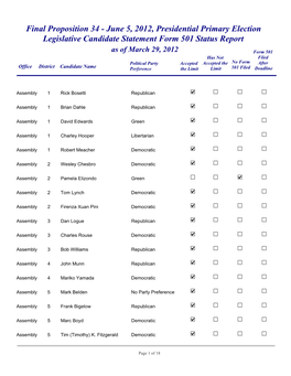 Final Proposition 34 - June 5, 2012, Presidential Primary Election Legislative Candidate Statement Form 501 Status Report