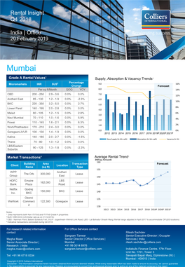 Rental Insight Q4 2018 India | Office