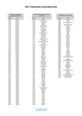 GO! / Nationale Zonenübersicht