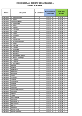 HARMONOGRAM ODBIORU ODPADÓW 2020 R. GMINA BURZENIN