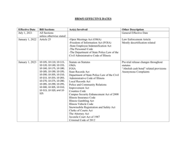 HB3653 EFFECTIVE DATES Effective Date Bill Sections Act(S) Involved