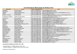 Coordenadores Municipais De Defesa Civil