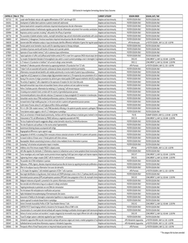 2020 ABSTRACT STATUS NOTIFICATION GRID.Xlsx