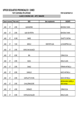 Ufficio Scolastico Provinciale Di Cuneo Posti Disponibili Per Supplenze Posti Accantonati N