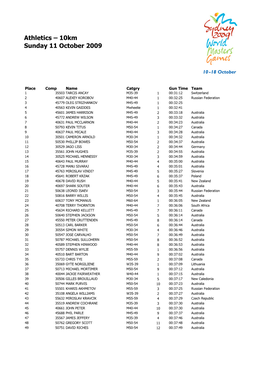 Athletics 10Km Full Results 12 October 2009