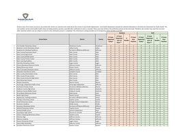 Kentucky K-12 School COVID-19 Data 11.06.20.Xlsx