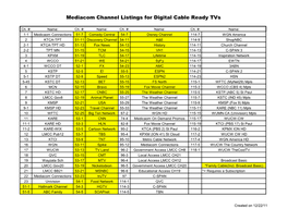 Mediacom Channel Listings for Digital Cable Ready Tvs