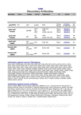 Secondary Antibodies Specificity Clone Isotype Format Application Vol Cat.No €