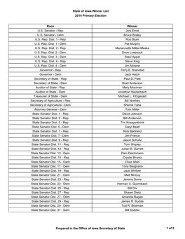 Winner List 2014 Primary Election