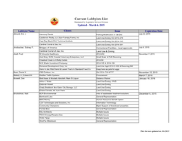 Current Lobbyists List Maintained By: Legislative Services Division Updated - March 6, 2015