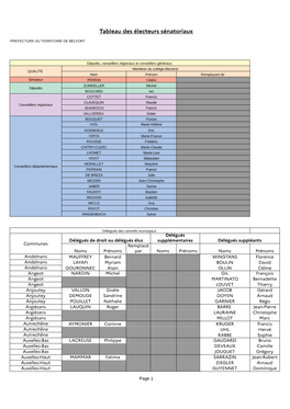 Tableau Des Électeurs Sénatoriaux