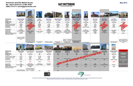 Downtown Amarillo Market Survey By