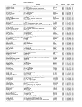 Active Chemist Distribution May 2019.Xlsx