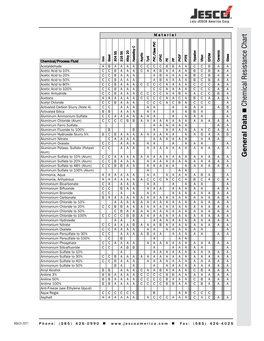 Chemical Resistance Chart