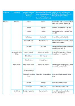 Áreas Específicas Dentro De Estos Consejos Populares (Reparto/ B