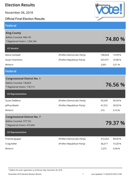 Election Results