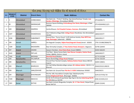 Branch Details ANM & GNM Updates 7-9-17.Xlsx