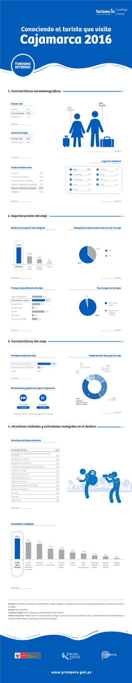 Conociendo Al Turista Que Visita Cajamarca 2016