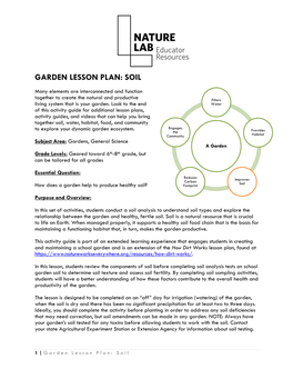 Garden Lesson Plan: Soil