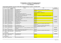 L'associazione Notarile Comunica L'esito Delle Vendite Fissate Per Il Giorno 25 Ottobre 2017 N