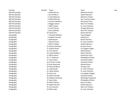 2019 Panini Leather and Lumber Baseball Checklist