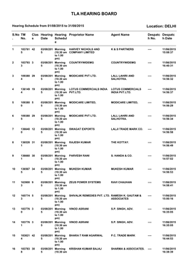 Tla Hearing Board