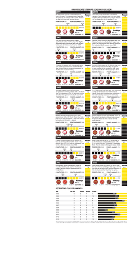 Kirk Ferentz's Tenure Season by Season 2002 2008 2001