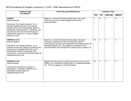 NCCN Guidelines for Hodgkin Lymphoma V.1.2020 – Web Teleconference 07/26/19