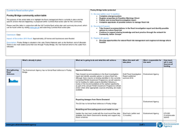 1 of 3 Cumbria Flood Action Plan Pooley Bridge Community Action Table