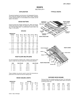 Explanation Wood Rafters Roof Slope Multipliers