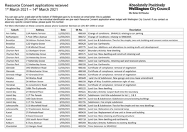 Resource Consent Applications Received 1St March 2021 – 14Th March 2021