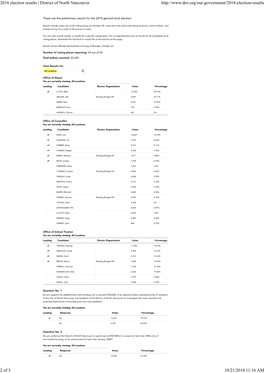 2018 Election Results | District of North Vancouver