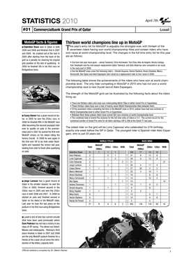 STATISTICS 2010 April 7Th #01 Commercialbank Grand Prix of Qatar Losail