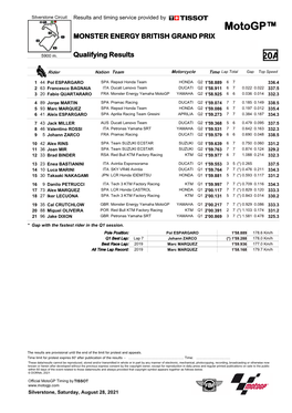 R Qualifying Results