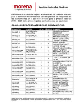 Relación De Solicitudes De Registro Aprobadas En Los Procesos Internos Para La Selección De Candidaturas Para Las Planillas De