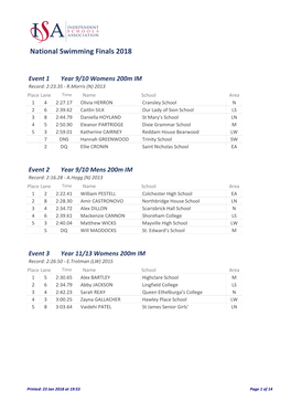 National Swimming Finals 2018