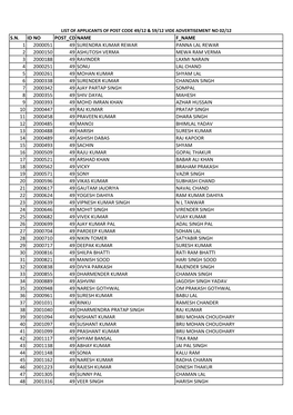 List of Applicants of Post Codes 49/12 & 59/12 Vide Advertisement No. 02/12