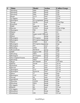 Make Model Action Caliber/Gauge