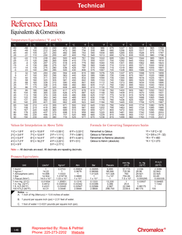 Reference Data Equivalents & Conversions