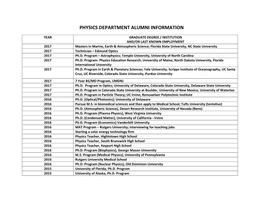 Physics Department Alumni Information