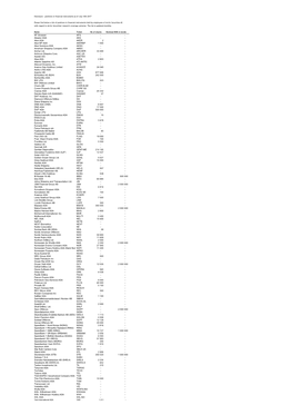 Positions in Financial Instruments As of July 10Th 2017