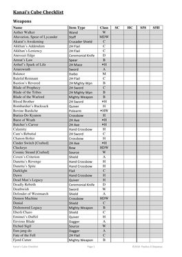 Kanai's Cube Checklist