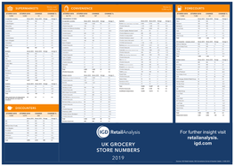 Uk Grocery Store Numbers 2019