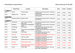 Planned Works in South Somerset Week Commencing 14Th Dec 2020